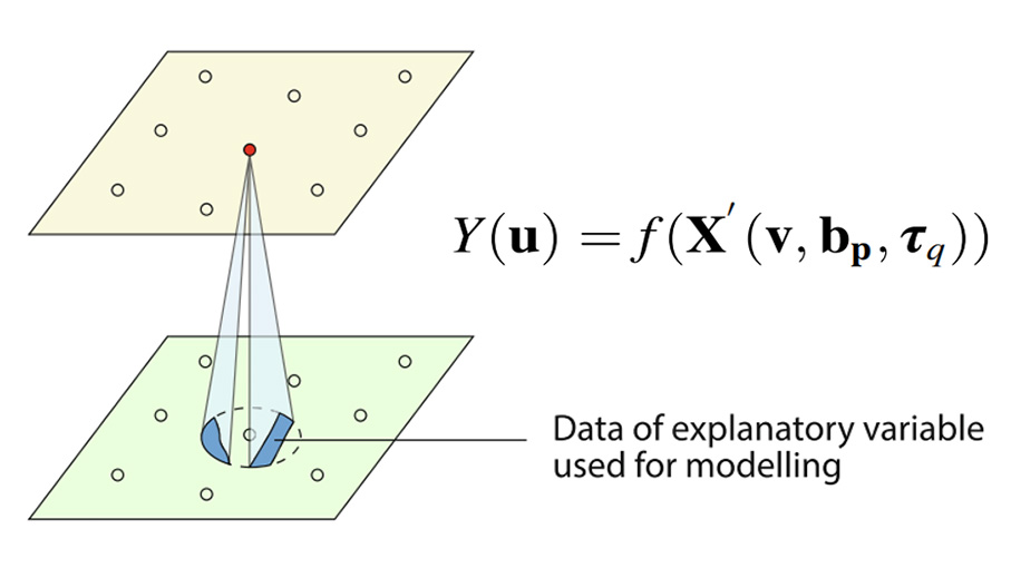 Featured methods – Spatial Methods